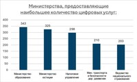 В Израиле впервые составили полную карту госуслуг