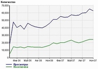 ��� ��������� ������� ��������� ��������? ������ �������� ��������?